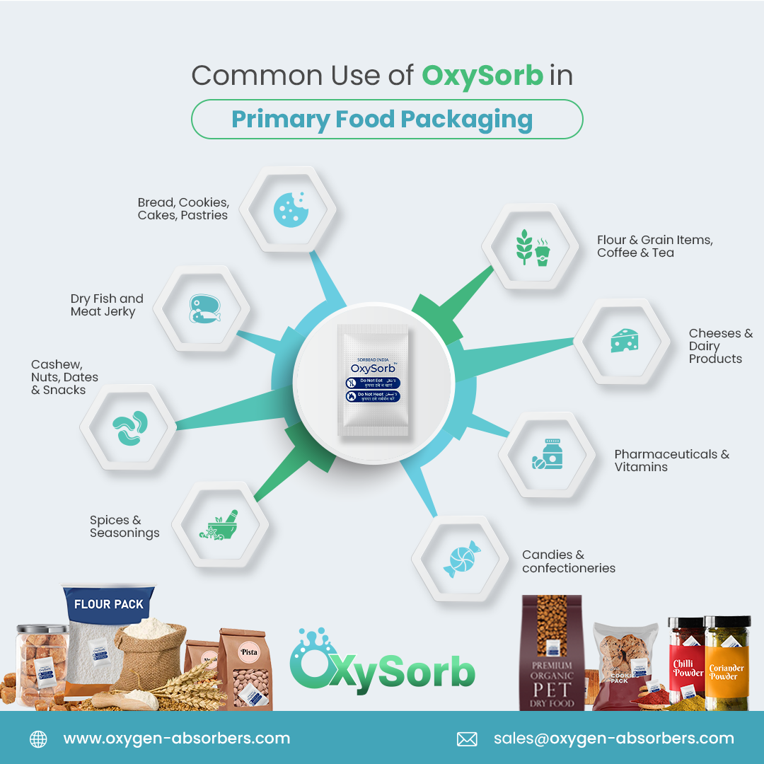 Oxygen Absorber | Blog
